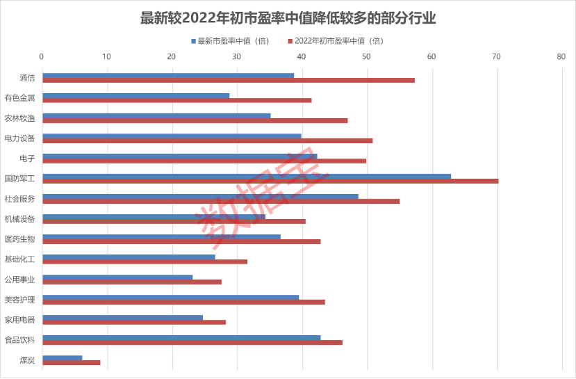股票论坛大厅-市值股12只，净利润翻倍股11只！(1)