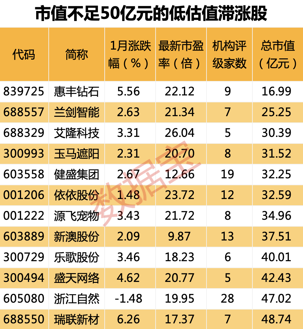 股票论坛大厅-市值股12只，净利润翻倍股11只！(2)