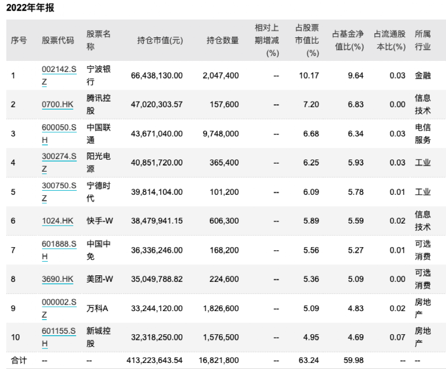 炒股经验论坛-抄底！抄底！股票仓位超90% 多数新基金火速建仓(3)