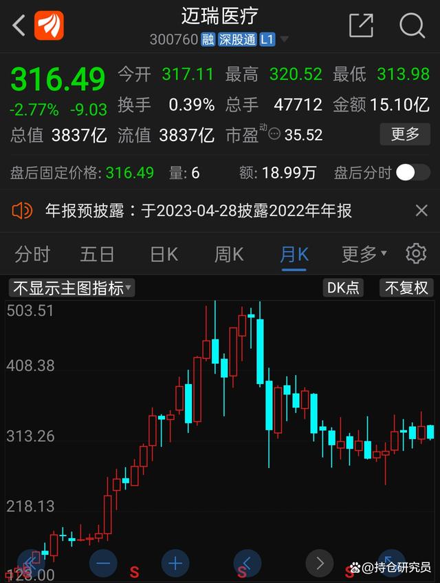 炒股经验论坛-买进迈瑞医疗股票爆赚910万元，用经营的角度分析股票(13)