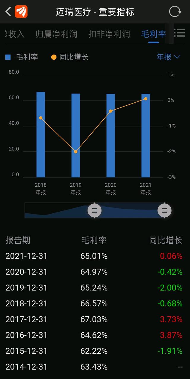 炒股经验论坛-买进迈瑞医疗股票爆赚910万元，用经营的角度分析股票(6)