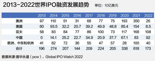 股票论坛大厅-全面实行股票注册制改革 对提升我国交易所国际竞争力(1)