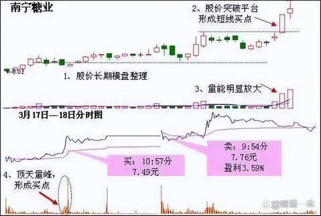 炒股经验论坛-血亏百万老股民的滴血经验：炒股能赚大钱的只有一种人(10)