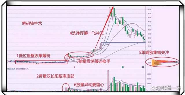 炒股经验论坛-血亏百万老股民的滴血经验：炒股能赚大钱的只有一种人(6)