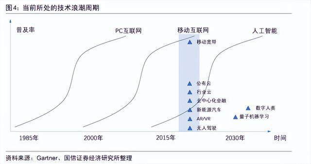 纳斯达克论坛-机会来了！准备抄底！纳斯达克指数(8)