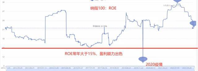 纳斯达克论坛-机会来了！准备抄底！纳斯达克指数(5)