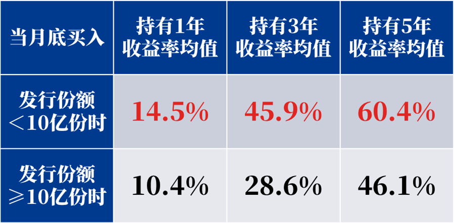 上证论坛-上证指数3300，何时加仓？9张图看懂基金投资！(5)