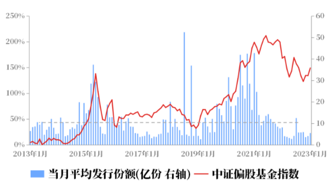 上证论坛-上证指数3300，何时加仓？9张图看懂基金投资！(4)