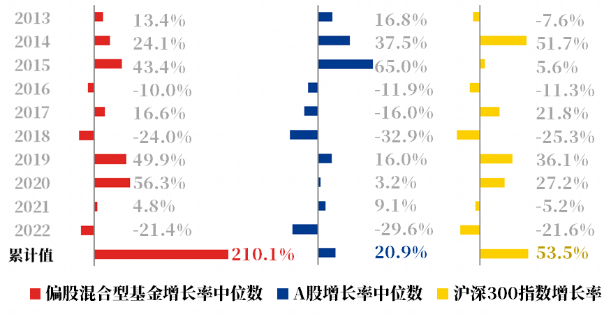 上证论坛-上证指数3300，何时加仓？9张图看懂基金投资！(14)