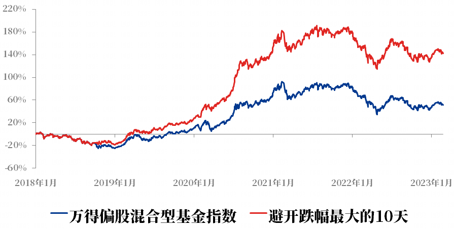 上证论坛-上证指数3300，何时加仓？9张图看懂基金投资！(18)