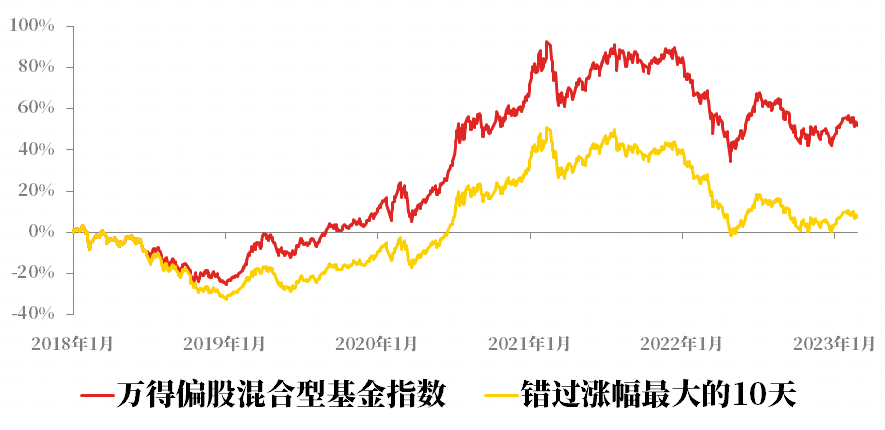 上证论坛-上证指数3300，何时加仓？9张图看懂基金投资！(19)