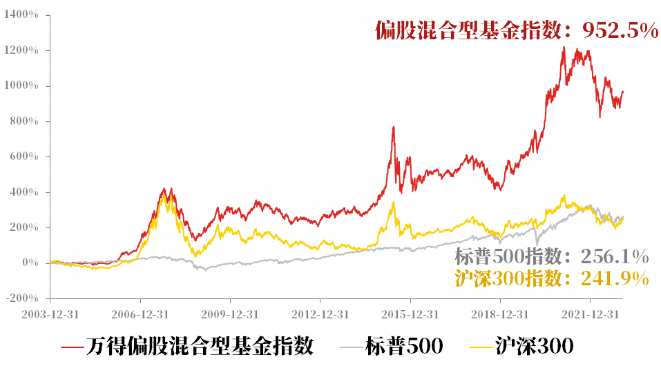上证论坛-上证指数3300，何时加仓？9张图看懂基金投资！(9)