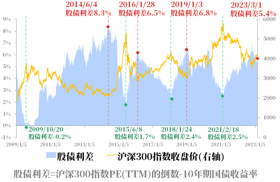 上证论坛-上证指数3300，何时加仓？9张图看懂基金投资！(2)