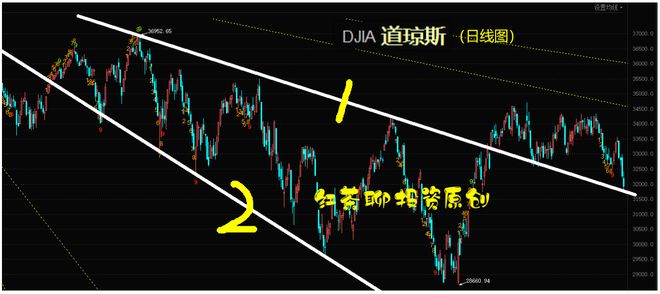 道琼斯论坛-美股三大指数连续重挫，美股要崩盘了吗？(4)