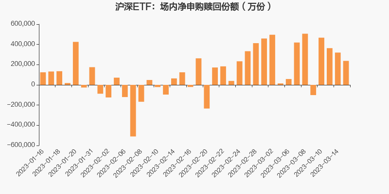 股票论坛大厅-ETF追踪：3月15日股票ETF净申购5.21亿元(1)