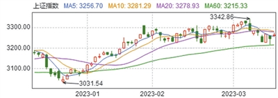 个股行情分析-中字头股票震荡走强 “金针探底”有望重回升势(1)