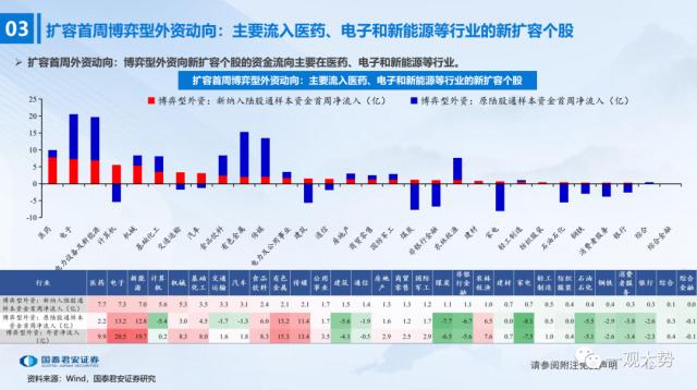 股票论坛大厅-陆股通千股扩容首周：外资买了这些股票(12)
