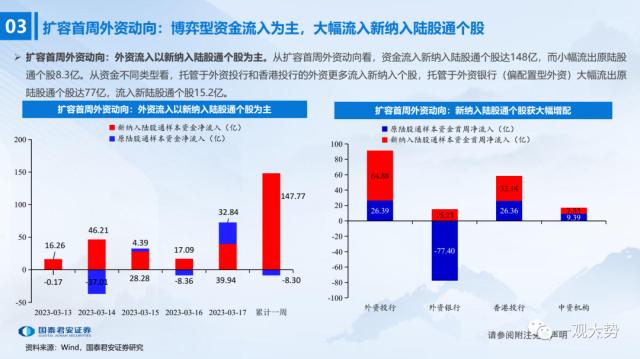 股票论坛大厅-陆股通千股扩容首周：外资买了这些股票(7)