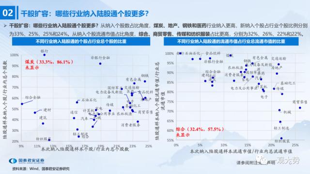 股票论坛大厅-陆股通千股扩容首周：外资买了这些股票(6)