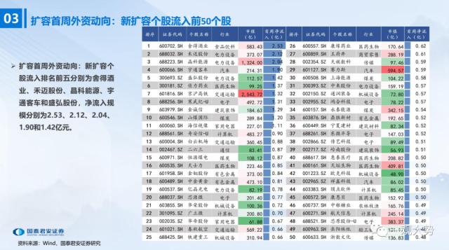 股票论坛大厅-陆股通千股扩容首周：外资买了这些股票(15)