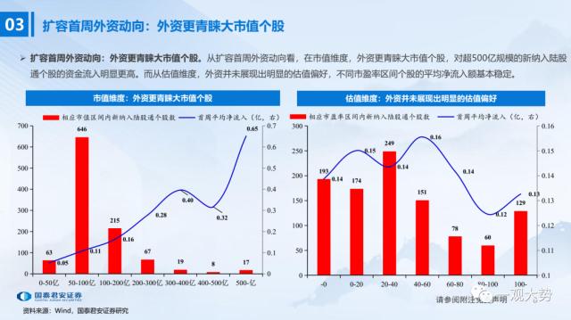 股票论坛大厅-陆股通千股扩容首周：外资买了这些股票(8)