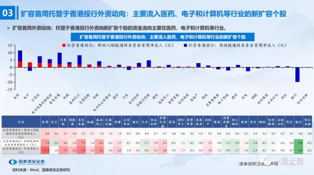 股票论坛大厅-陆股通千股扩容首周：外资买了这些股票(13)