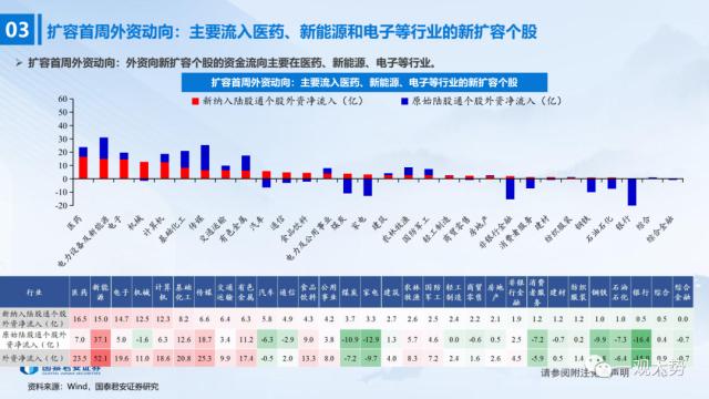 股票论坛大厅-陆股通千股扩容首周：外资买了这些股票(10)