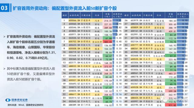 股票论坛大厅-陆股通千股扩容首周：外资买了这些股票(16)