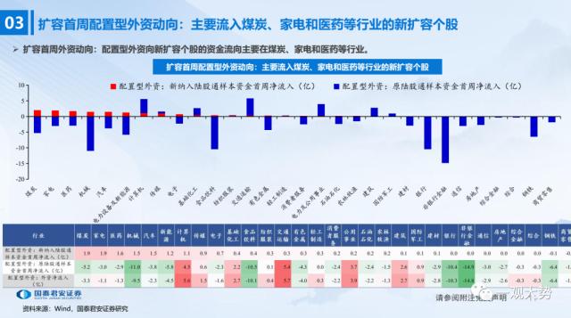 股票论坛大厅-陆股通千股扩容首周：外资买了这些股票(11)