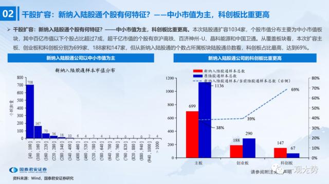 股票论坛大厅-陆股通千股扩容首周：外资买了这些股票(5)