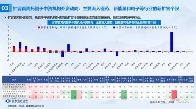 股票论坛大厅-陆股通千股扩容首周：外资买了这些股票(14)