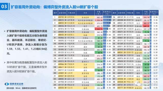 股票论坛大厅-陆股通千股扩容首周：外资买了这些股票(17)