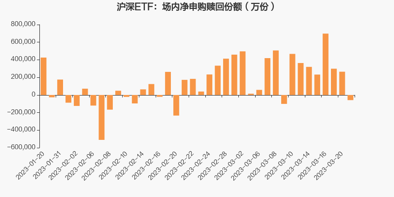 个股行情分析-ETF追踪：3月21日股票ETF净赎回3.94亿元(1)