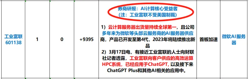 股票论坛大厅-03.22龙虎榜：AI算力这个细分领域值得关注！(2)