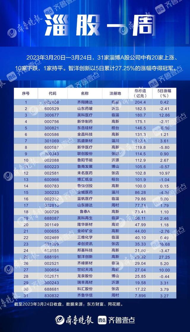 股票论坛大厅-十只股票市值下跌，瑞丰高材拟设全资子公司(2)
