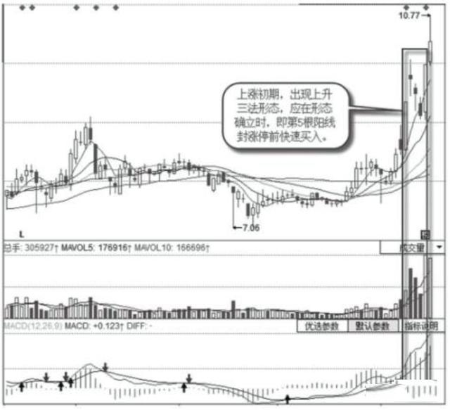 股票工具论坛-A股：读了上千本股票书，总结出论坛，5分钟学会K线组合！(4)