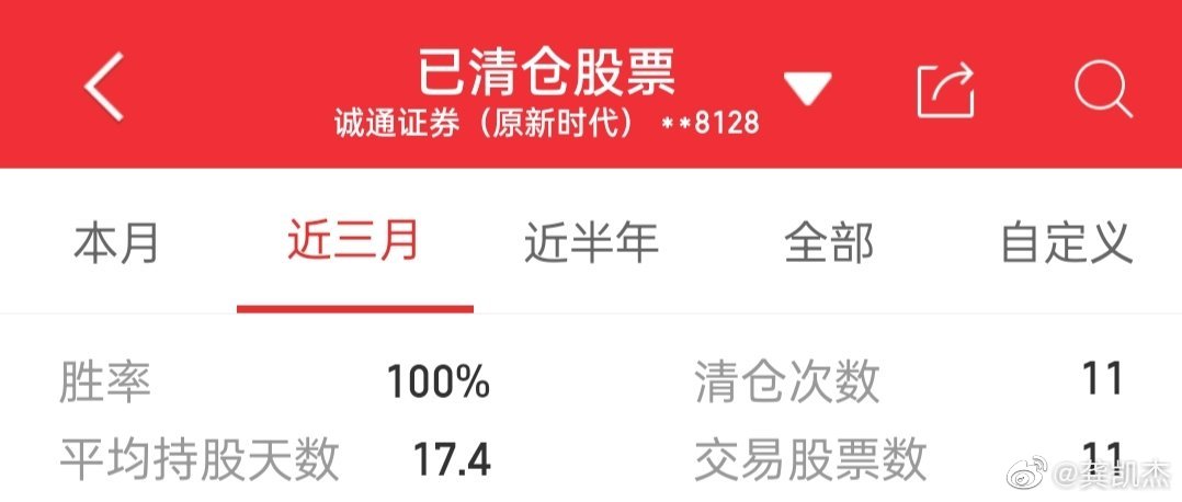股票论坛大厅-最近三个月清仓11只股票，平均持股17天(1)