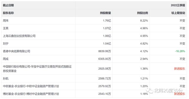 股票分享论坛-这只股票最近爆发力很强，又叠加信创行情东风，还沾点AI的光！(4)