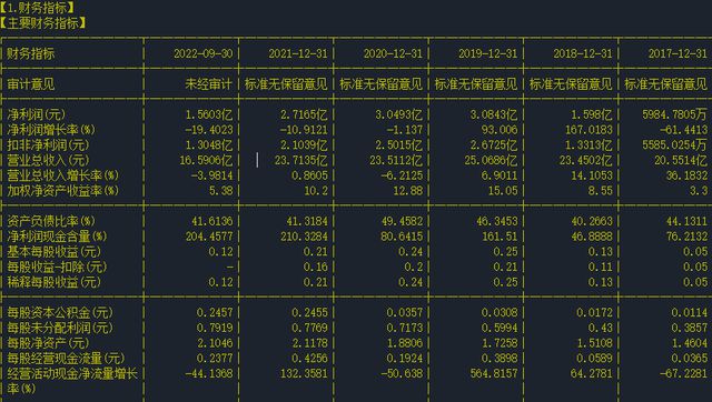 个股行情分析-股票个股分析100：聚飞光电（300303）(2)