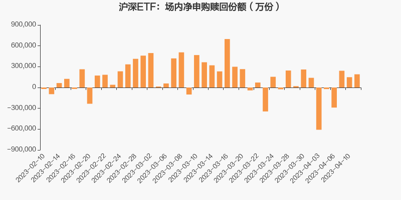 股票公告论坛-ETF追踪：4月11日股票ETF净申购27.37亿元(1)
