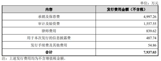 个股行情分析-佰维存储收监管工作函 公司公告股票交易严重异常波动(3)
