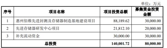 个股行情分析-佰维存储收监管工作函 公司公告股票交易严重异常波动(2)