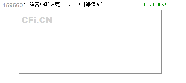 纳斯达克论坛-汇添富纳斯达克100交易型开放式指数证券投资基金（QDII）上市交易提示性公告(1)