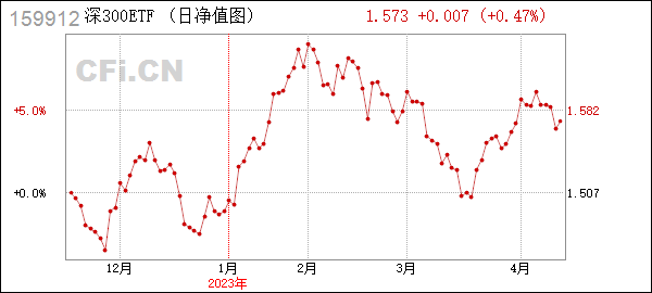 深证论坛-深证300交易型开放式指数证券投资基金更新招募说明书（2023年4月17日更新）(1)