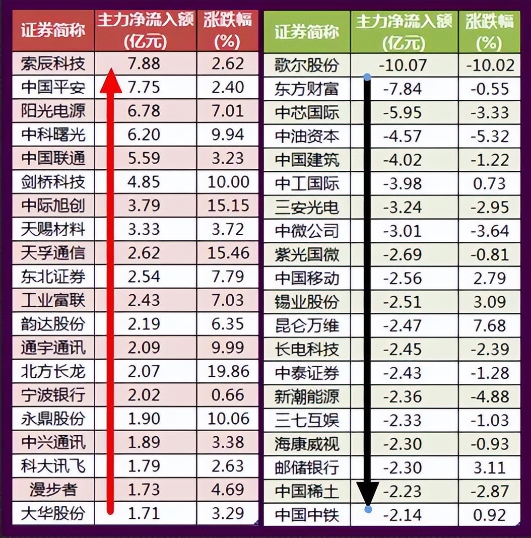 股票分享论坛-钞票换成好股票·存款投进新赛道(2)