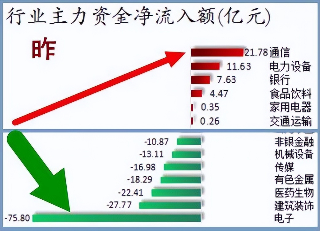 股票分享论坛-钞票换成好股票·存款投进新赛道(3)