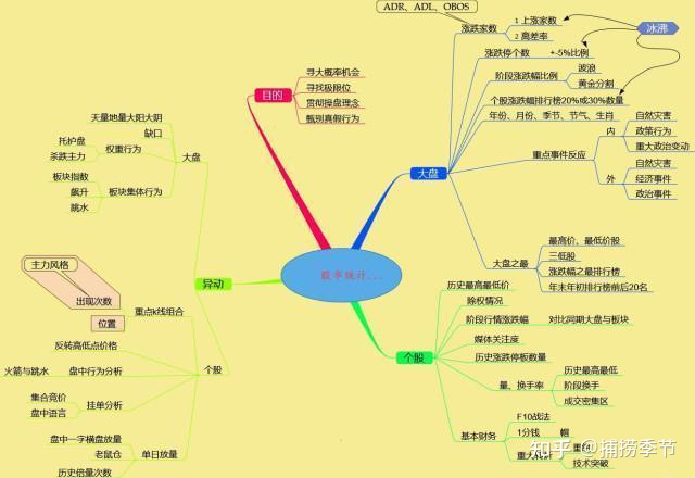 股票知识论坛-史上最全的股票基础知识，这里能学到全面的股票知识(6)