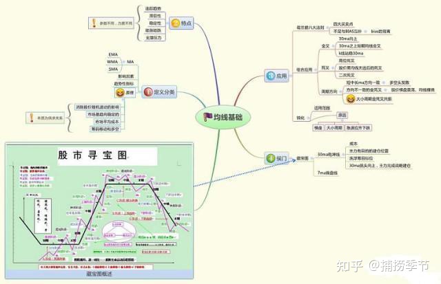 股票知识论坛-史上最全的股票基础知识，这里能学到全面的股票知识(3)