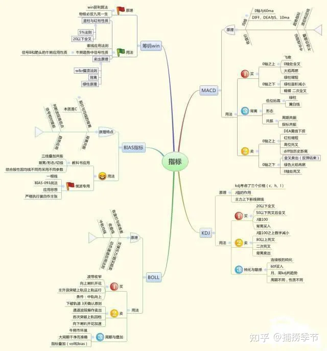 股票知识论坛-史上最全的股票基础知识，这里能学到全面的股票知识(5)