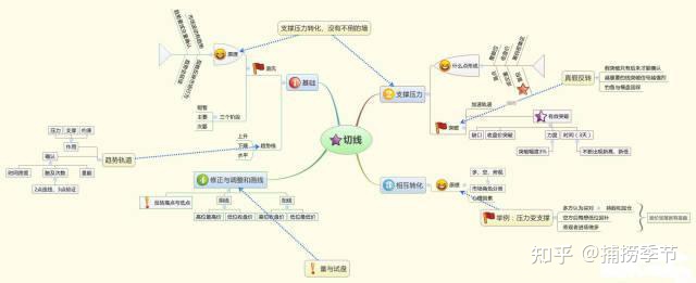 股票知识论坛-史上最全的股票基础知识，这里能学到全面的股票知识(4)